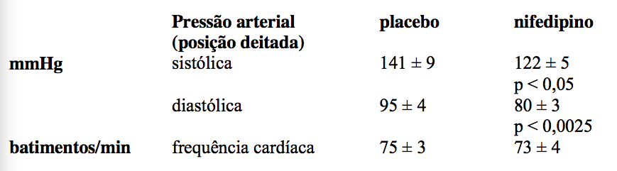 Imagem Complementar da Bula do Nifedipress - Retard 20mg 30 comprimidos