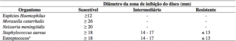 Imagem Complementar da Bula do Azitromicina Dihidratada - 500 Mg 3 Comprimidos Revestidos Medquímica Genérico