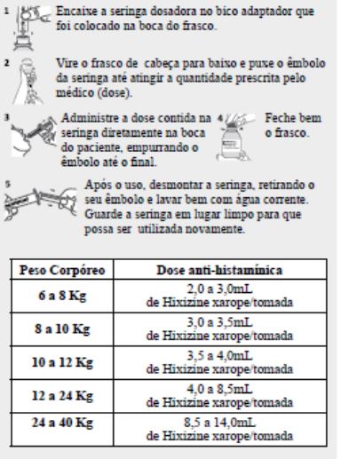 Imagem Complementar da Bula do Dicloridrato de hidroxizina 2mg/ml frasco 100ml + seringa dosadora medquímica genérico - Medquímica genérico