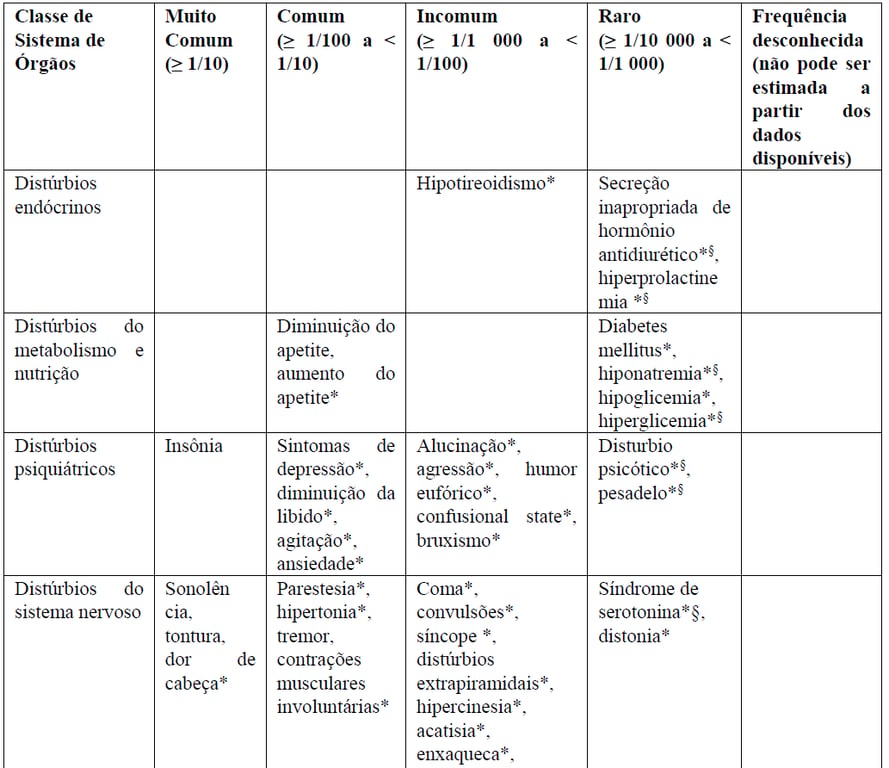 Imagem Complementar da Bula do Cloridrato - De sertralina 50mg 30 comprimidos ranbaxy genérico