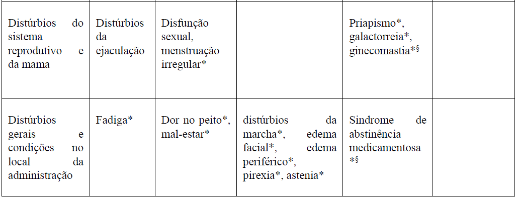 Imagem Complementar da Bula do Cloridrato - De sertralina 50mg 30 comprimidos ranbaxy genérico