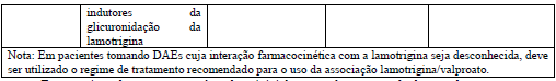 Imagem Complementar da Bula do Lamotriina - 50 mg com 30 comprimidos c1ranbaxy ranbaxy genérico