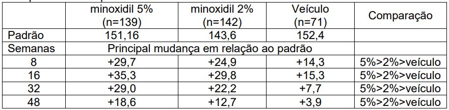 Imagem Complementar da Bula do Aloxidil - Solução Capilar Com 50ml