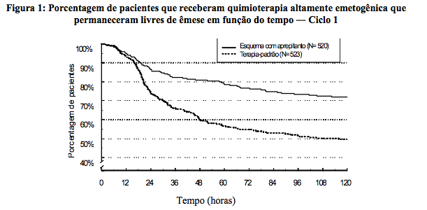 Imagem Complementar da Bula do emend - 125 e 80 mg 1 e 2 cápsulas