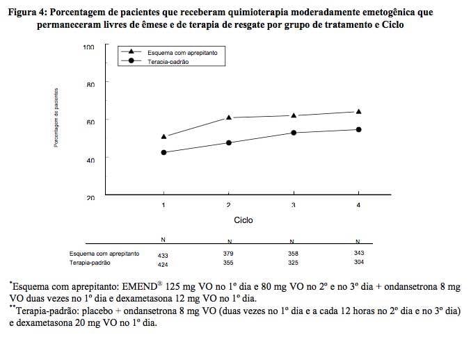 Imagem Complementar da Bula do emend - 125 e 80 mg 1 e 2 cápsulas