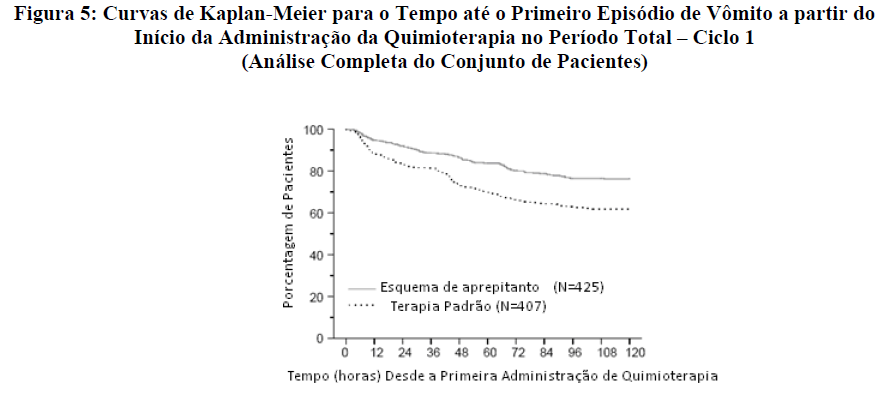 Imagem Complementar da Bula do emend - 125 e 80 mg 1 e 2 cápsulas