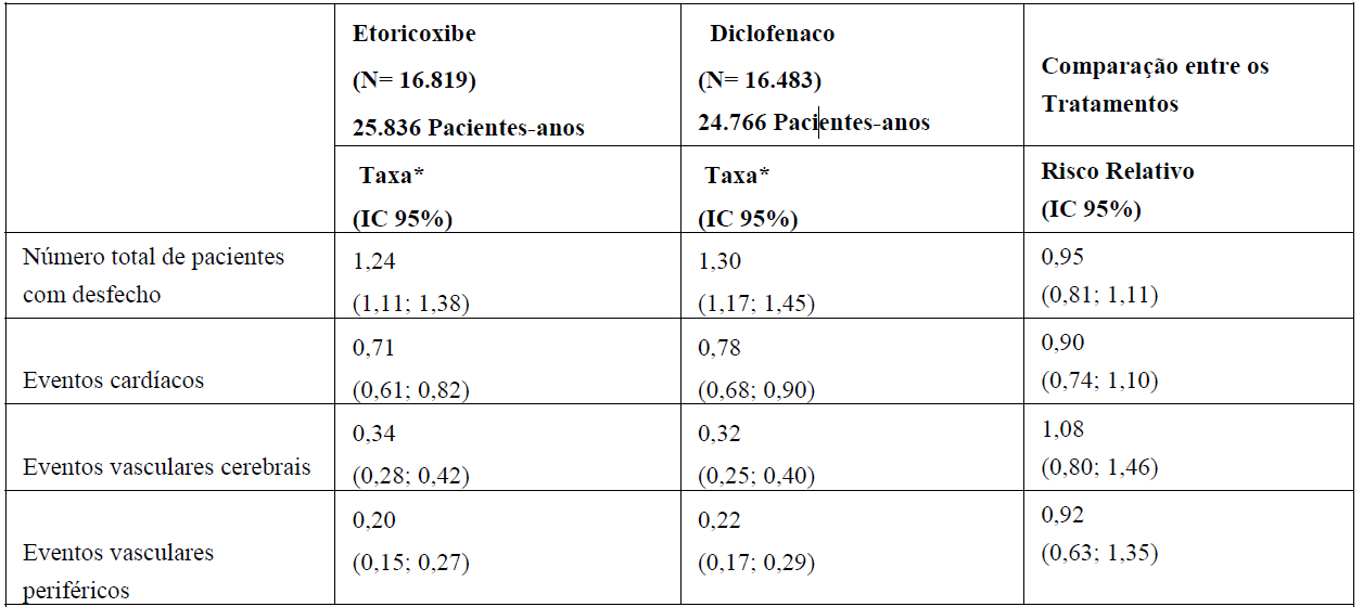 Imagem Complementar da Bula do Arcoxia - 90mg 14 comprimidos