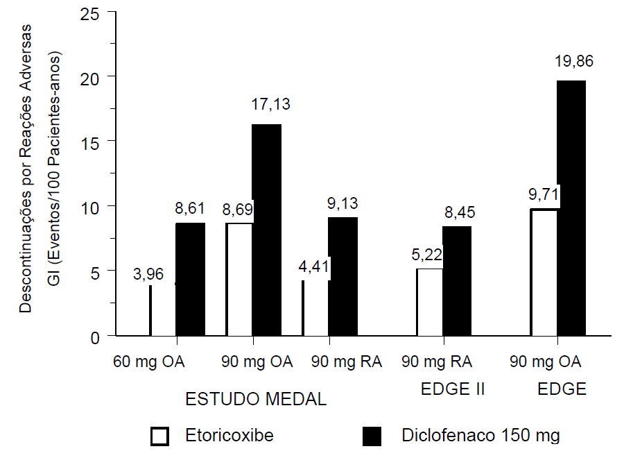 Imagem Complementar da Bula do Arcoxia - 90mg 14 comprimidos