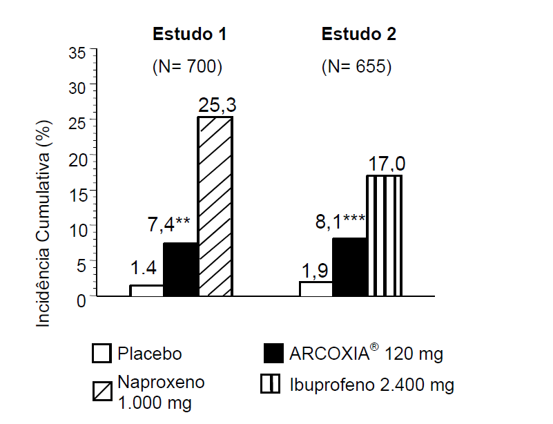 Imagem Complementar da Bula do Arcoxia - 90mg 14 comprimidos