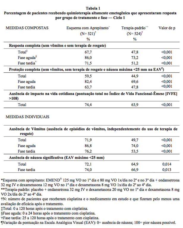 Imagem Complementar da Bula do Emend 80Mg Com 2 Cápsulas E Emend 125Mg Com 1 Cápsula