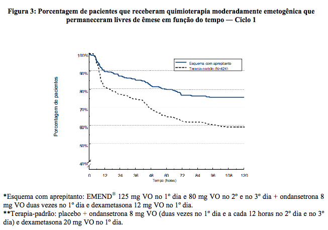 Imagem Complementar da Bula do Emend 80Mg Com 2 Cápsulas E Emend 125Mg Com 1 Cápsula