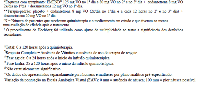 Imagem Complementar da Bula do Emend 80Mg Com 2 Cápsulas E Emend 125Mg Com 1 Cápsula