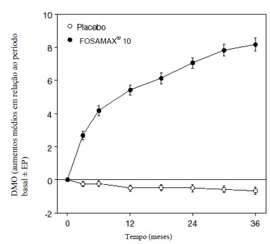 Imagem Complementar da Bula do Fosamax - 70mg+5600ui 4 comprimidos