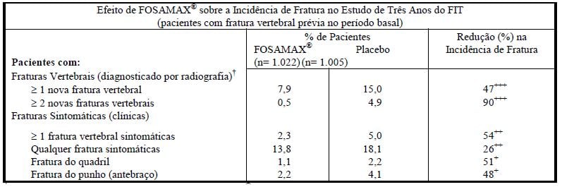 Imagem Complementar da Bula do Fosamax - 70mg+5600ui 4 comprimidos