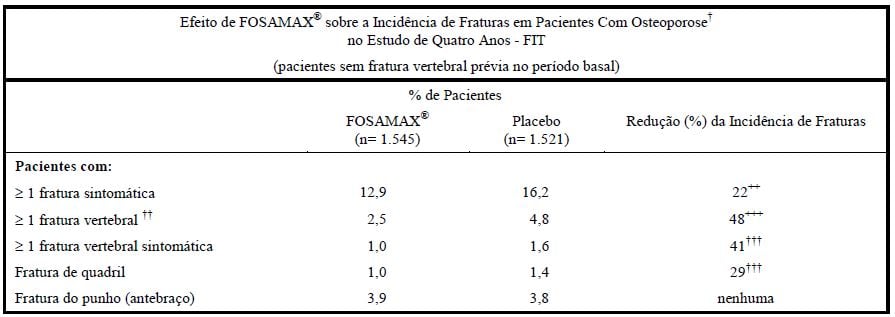 Imagem Complementar da Bula do Fosamax - 70mg+5600ui 4 comprimidos