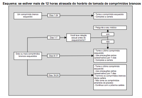 Imagem Complementar da Bula do Stezza 2,5 1,5mg com 28 comprimidos