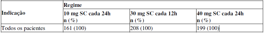 Imagem Complementar da Bula do Cutenox - 20mg 10 seringas preenchidas com 0,2mL de solução de uso subcutâneo ou intravenoso