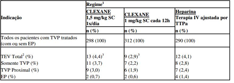 Imagem Complementar da Bula do Cutenox - 20mg 10 seringas preenchidas com 0,2mL de solução de uso subcutâneo ou intravenoso