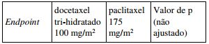 Imagem Complementar da Bula do Docetaxel 80mg c 6ml de diluente - Glenmark genérico