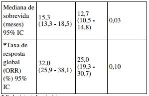 Imagem Complementar da Bula do Docetaxel 80mg c 6ml de diluente - Glenmark genérico