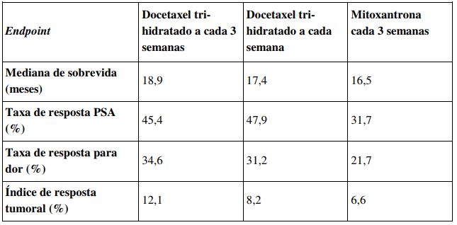 Imagem Complementar da Bula do Docetaxel 80mg c 6ml de diluente - Glenmark genérico