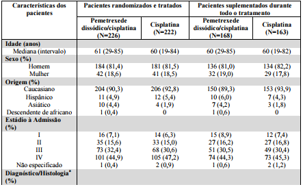 Imagem Complementar da Bula do Pemetrexede Dissódico 100Mg 1 Frasco Ampola De 15Ml - Glenmark Genérico