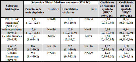 Imagem Complementar da Bula do Pemetrexede Dissódico 100Mg 1 Frasco Ampola De 15Ml - Glenmark Genérico