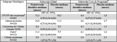 Imagem Complementar da Bula do Pemetrexede Dissódico 100Mg 1 Frasco Ampola De 15Ml - Glenmark Genérico