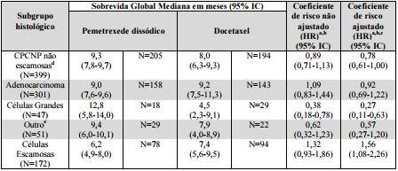 Imagem Complementar da Bula do Pemetrexede Dissódico 100Mg 1 Frasco Ampola De 15Ml - Glenmark Genérico