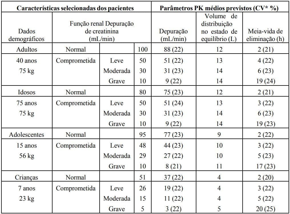 Imagem Complementar da Bula do Bridion - 100 mg/ml solução injetável 10 frasco-ampola 5 ml