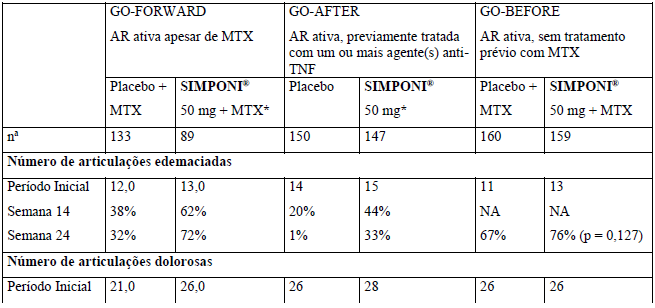 Imagem Complementar da Bula do Simponi 50mg seringa preenchida 05ml caneta aplicador