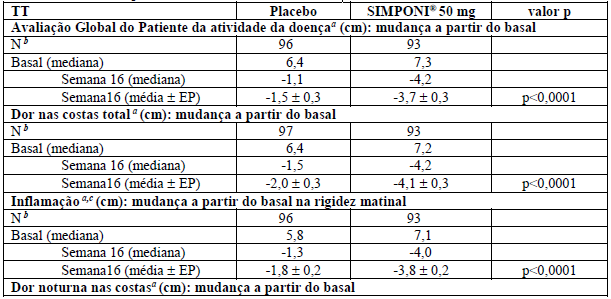 Imagem Complementar da Bula do Simponi 50mg seringa preenchida 05ml caneta aplicador