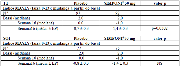 Imagem Complementar da Bula do Simponi 50mg seringa preenchida 05ml caneta aplicador