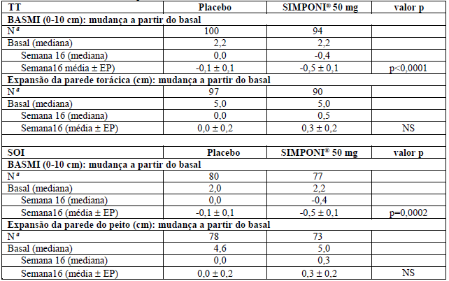 Imagem Complementar da Bula do Simponi 50mg seringa preenchida 05ml caneta aplicador