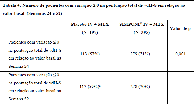 Imagem Complementar da Bula do Simponi 50mg seringa preenchida 05ml caneta aplicador