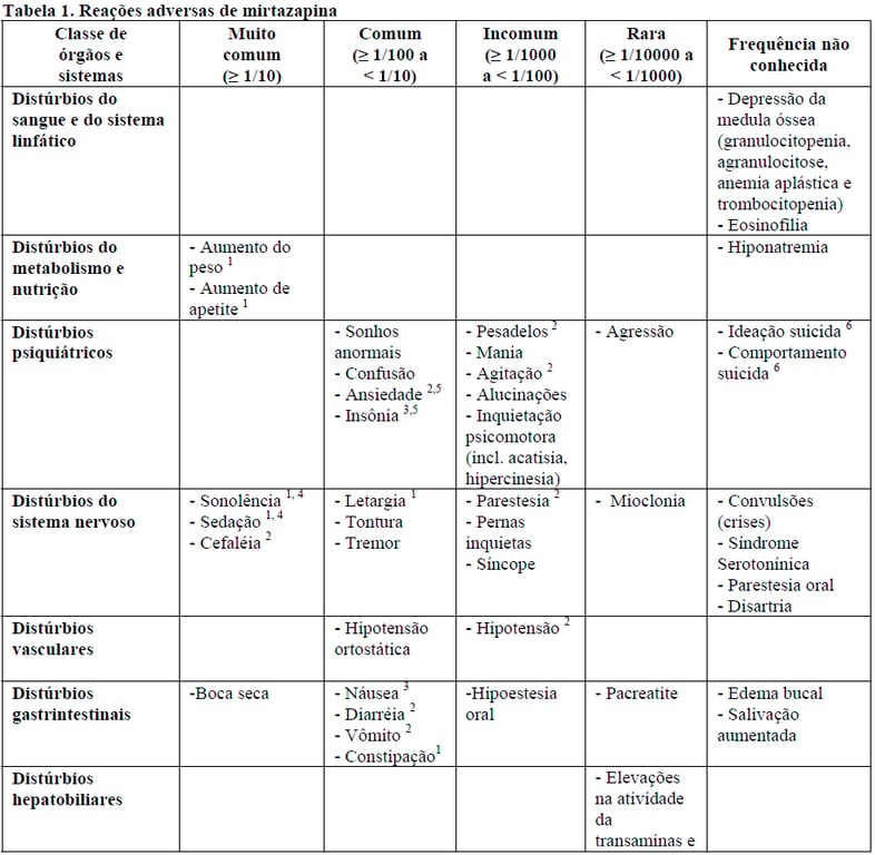 Imagem Complementar da Bula do Mirtazapina - Odt 15 Mg Com 28 Comprimidos Orodispersíveis C1 Sandoz Genérico