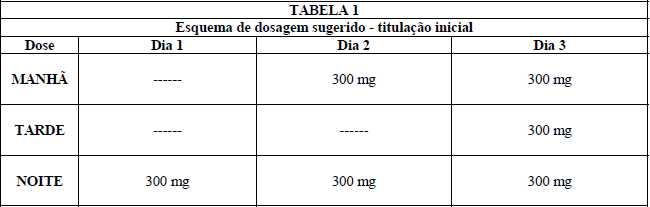 Imagem Complementar da Bula do Gabapentina - 300 mg 30 cápsulas duras sandoz genérico