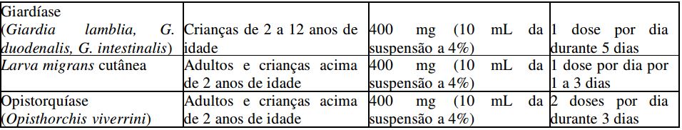 Imagem Complementar da Bula do Zolben - 400Mg 1 Comprimidos