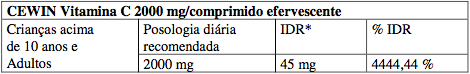 Imagem Complementar da Bula do Cewin - 2G Efervescente Laranja 10 Comprimidos