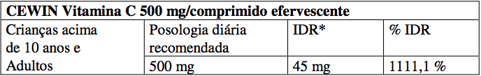 Imagem Complementar da Bula do Cewin - 2G Efervescente Laranja 10 Comprimidos