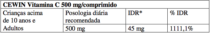 Imagem Complementar da Bula do Cewin - 2G Efervescente Laranja 10 Comprimidos