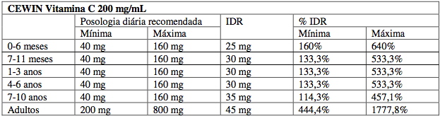 Imagem Complementar da Bula do Cewin - 2G Efervescente Laranja 10 Comprimidos