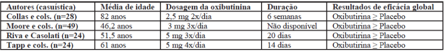 Imagem Complementar da Bula do FRENURIN 5MG C 60 COMPRIMIDOS