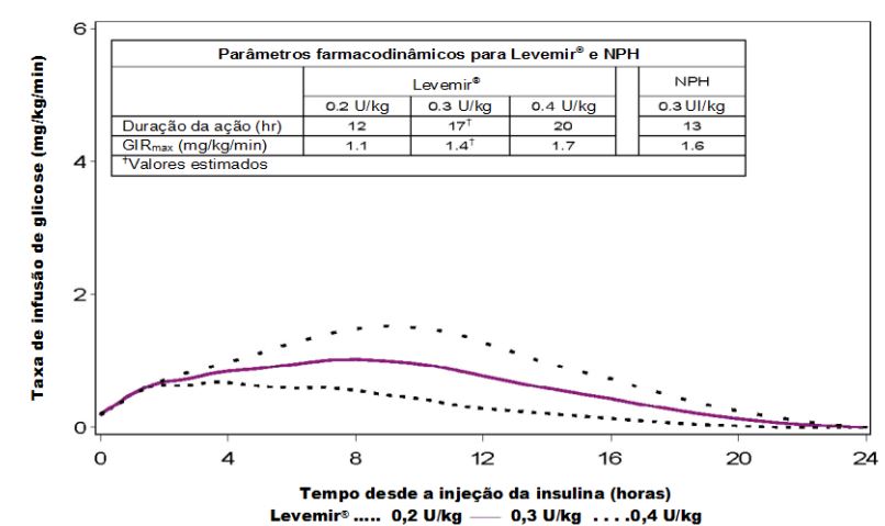 Imagem Complementar da Bula do Insulina - Levemir flexpen 1un