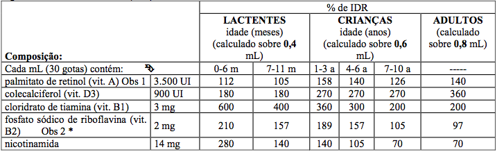 Imagem Complementar da Bula do lavitan - 60 comprimidos