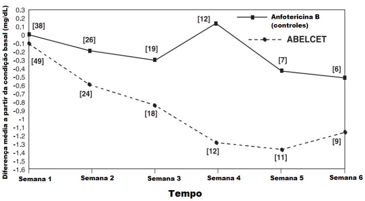 Imagem Complementar da Bula do água para injeção - 10ml