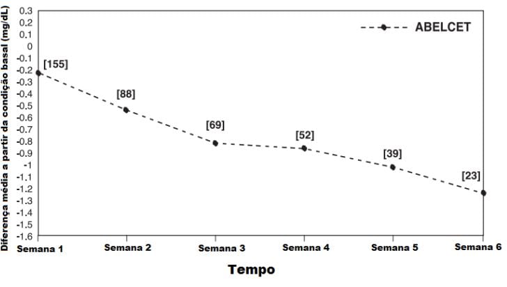 Imagem Complementar da Bula do água para injeção - 10ml