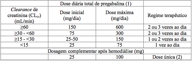 Imagem Complementar da Bula do Prefiss 75mg 30 Cápsulas