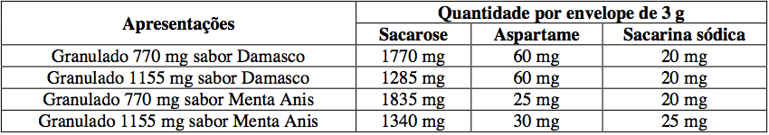 Imagem Complementar da Bula do Spidufen - Granulado sabor menta 600mg 1155mg envelope c 10 envelopes de 3g