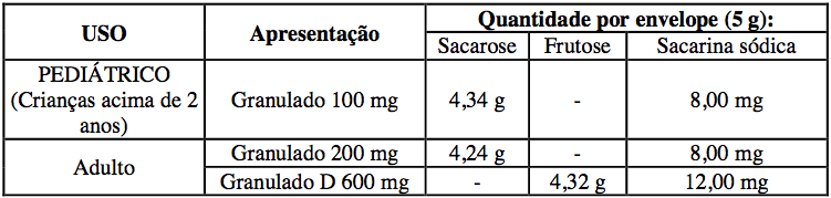 Imagem Complementar da Bula do Fluimucil - Efervescente 200mg c 16 comprimidos